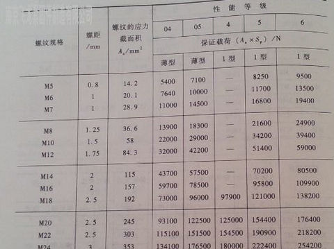 膨胀螺丝尺寸表