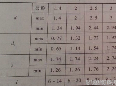 铆钉标准