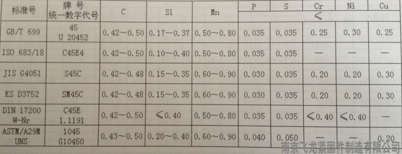 方头螺栓