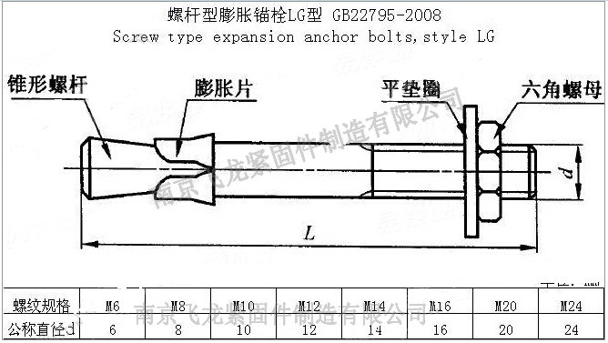 GB /T 22795-2008 螺杆型膨胀锚栓 车修壁虎