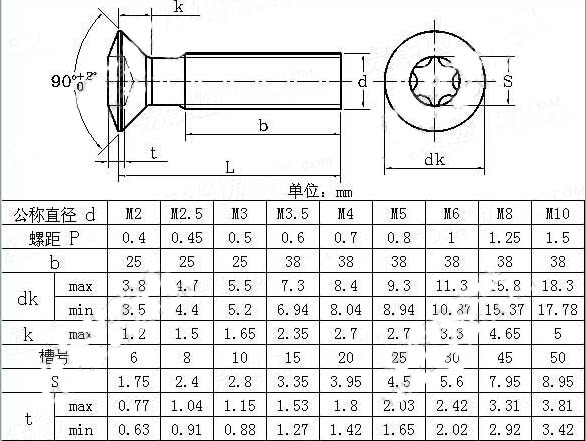 尺寸对照表